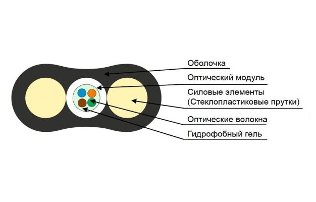 Оптический кабель CO-FLAT8-1,5 на 8 волокон 1,5кН