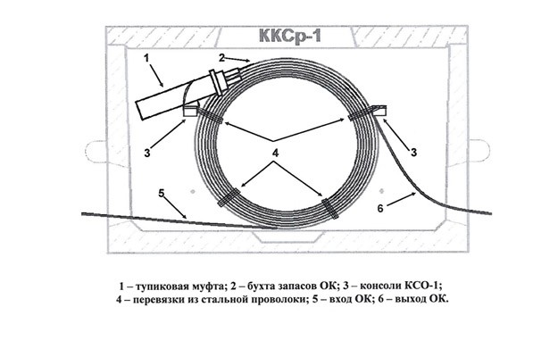 Консоль КСО-1 (аналог консольного крюка,  уп.4шт) ССД в Краснодаре