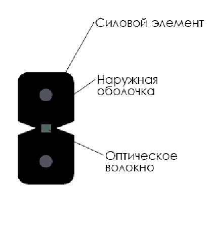 Оптический кабель CO-FTTH1-1 на 1 волокно G.657,  LSZH White в Краснодаре